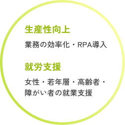 人材不足領域 生産性向上のため業務効率化やRPAを導入し、女性や若年層、高齢者、障がい者の就業支援を促進します。