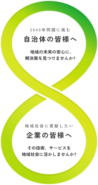 2040年問題に挑む自治体の皆様へ「地域の未来の安心に、
解決策を見つけませんか?」 地域社会に貢献したい企業の皆様へ「その技術、サービスを地域社会に活かしませんか?」