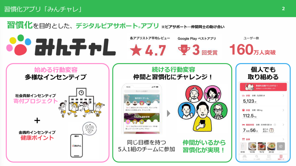 習慣化アプリ「みんチャレ」で、新たな地域健康インフラを。エーテンラボ